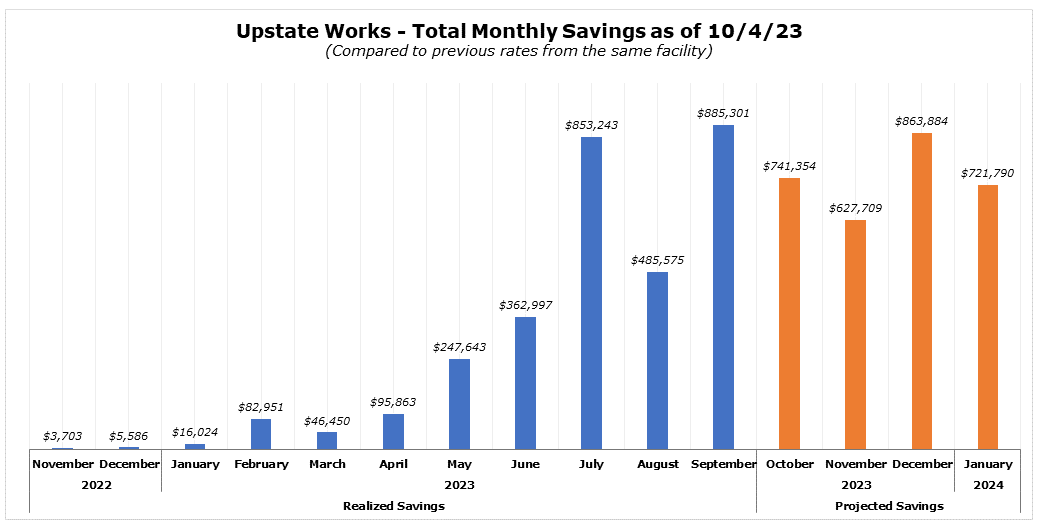 upstate-works-fall-2023-newsletter-graphic-1